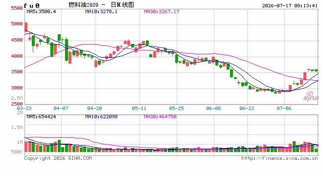 【沥燃油戏】成本端带动作用缓和，关注两指标对BU和LU的指引